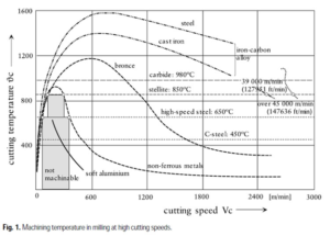 Dr. Herbert Schulz graph